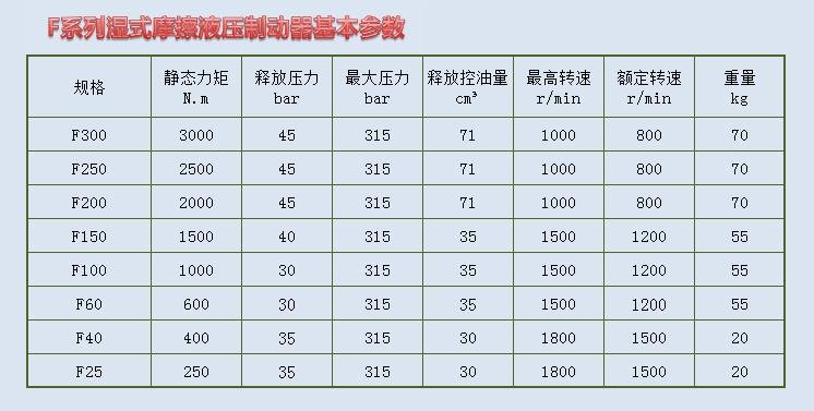 液压制动器参数表.jpg