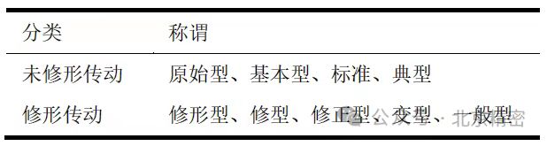 传动蜗轮不同称谓