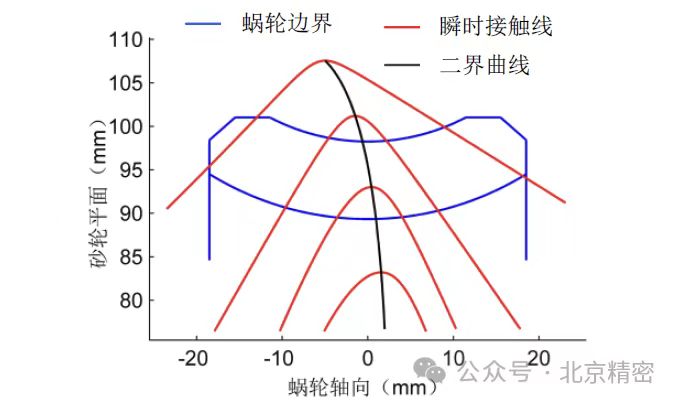传动蜗轮