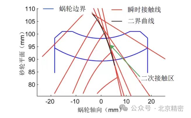 未修行传动蜗轮