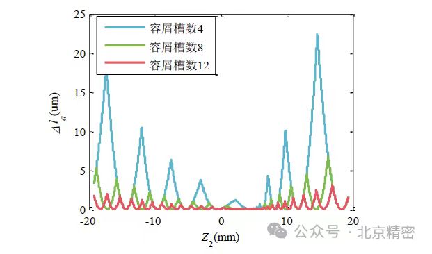 残留切削棱高度
