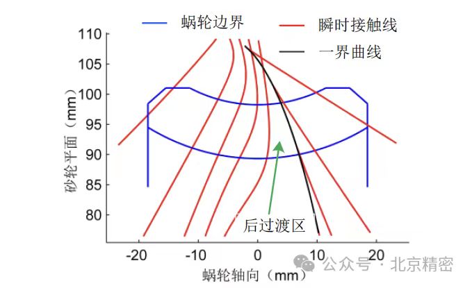 传动蜗轮