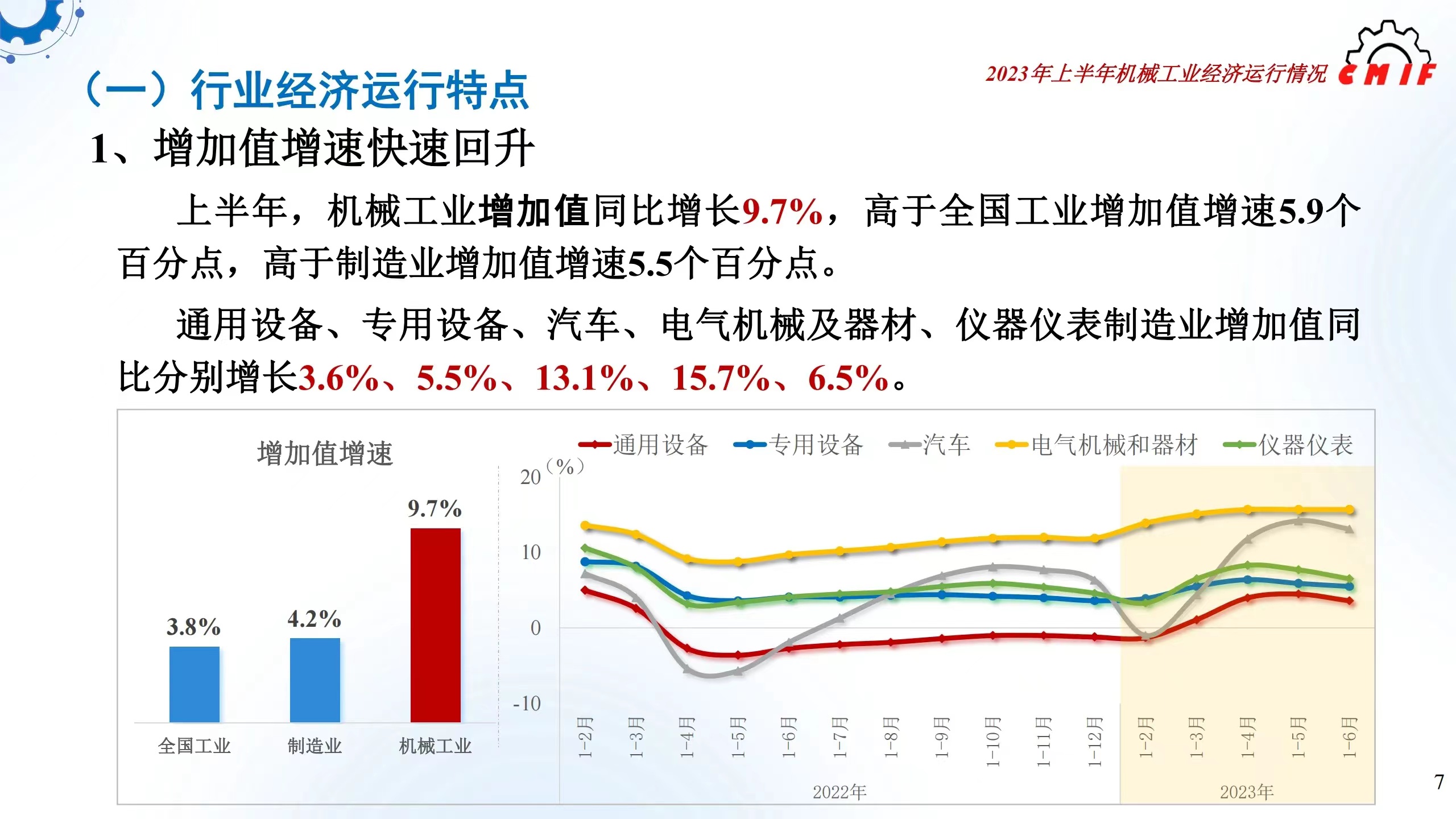 工业机械总体情况